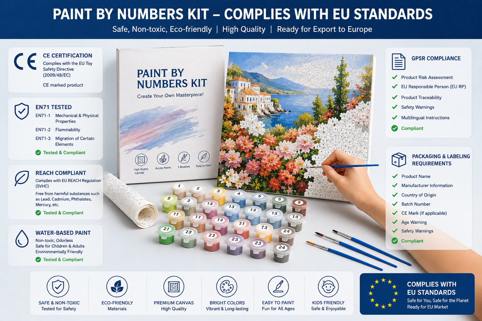 Custom Paint by Numbers Wholesale | Factory Direct Manufacturer | MOQ 30 Sets